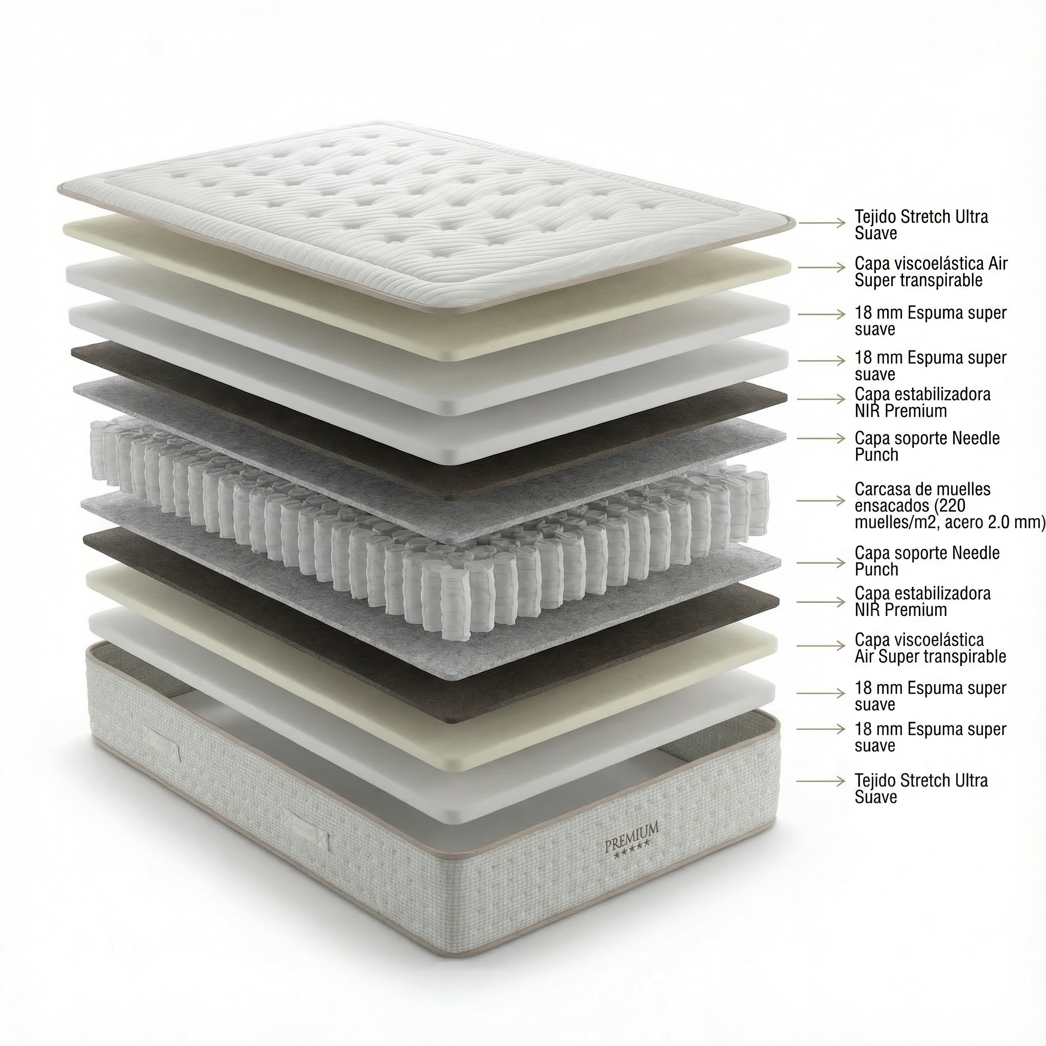 COLCHÓN PREMIUM