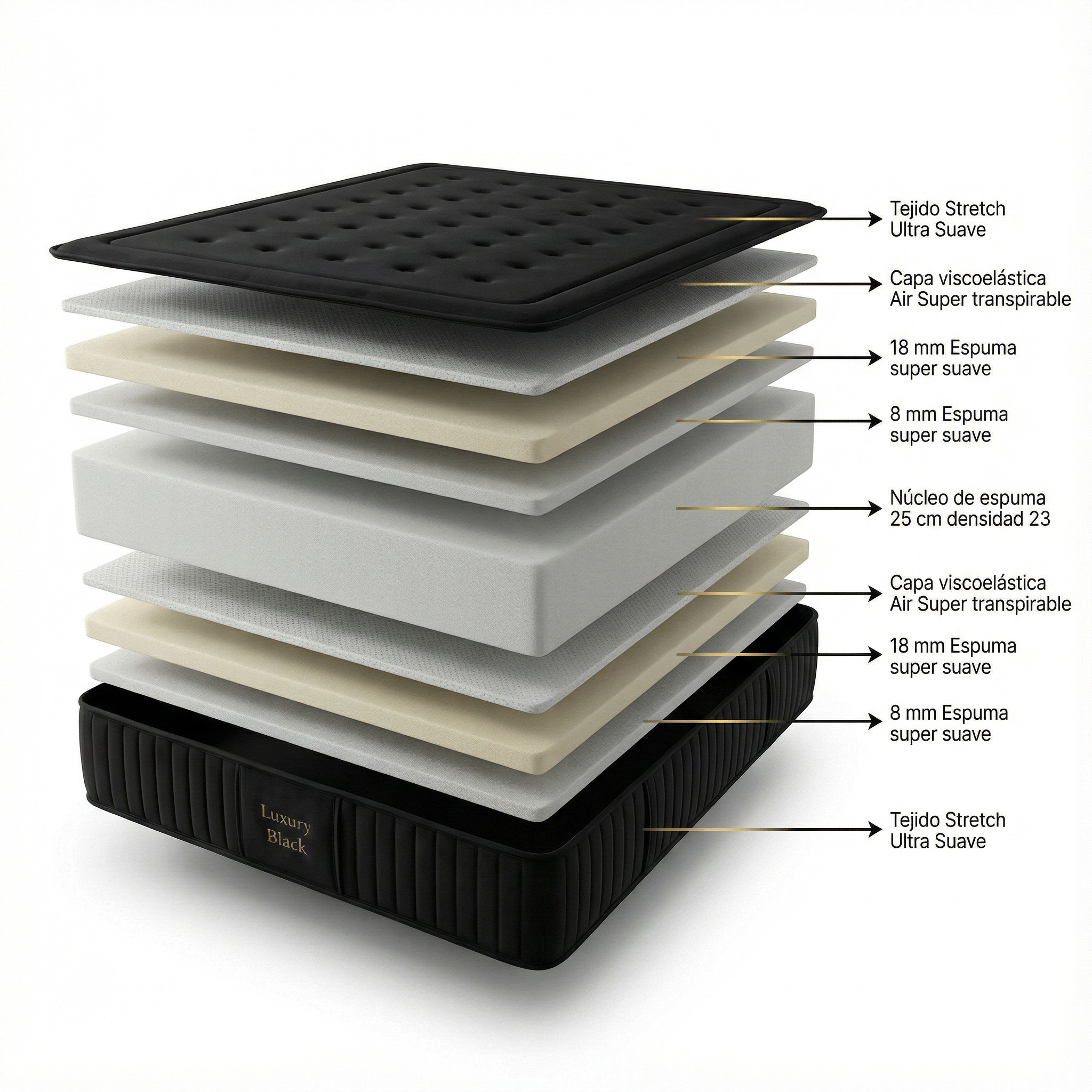 COLCHÓN LUXURY BLACK